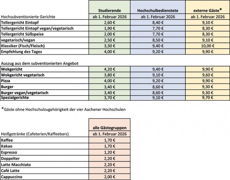 Tabelle Preiserhöhungen_1_mit Kaffeepreisen